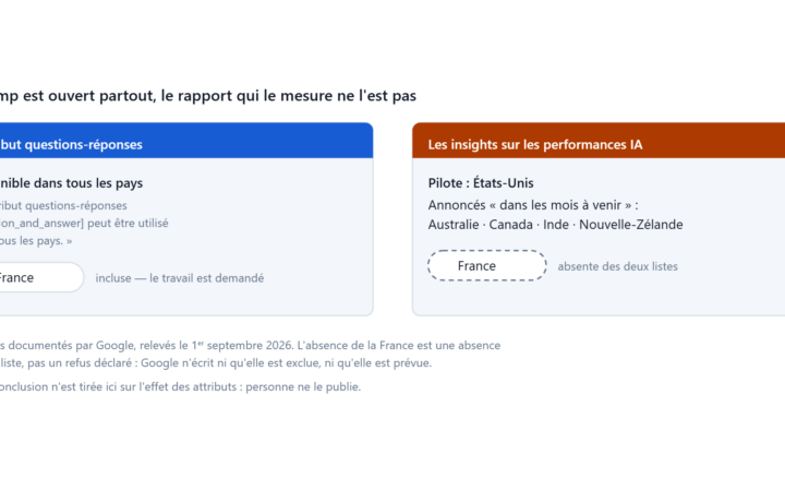 L'attribut questions-réponses est disponible dans tous les pays ; les insights sur les performances IA sont en pilote aux États-Unis, et la France n'apparaît dans aucune liste annoncée.