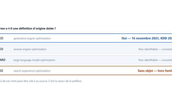 Quatre acronymes, un seul acte de naissance
