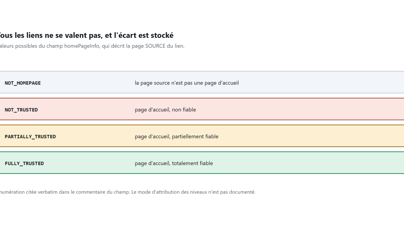 Quatre bandes empilées listant les valeurs NOT_HOMEPAGE, NOT_TRUSTED, PARTIALLY_TRUSTED et FULLY_TRUSTED avec leur signification.