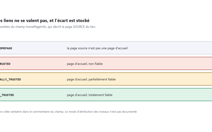 Quatre bandes empilées listant les valeurs NOT_HOMEPAGE, NOT_TRUSTED, PARTIALLY_TRUSTED et FULLY_TRUSTED avec leur signification.