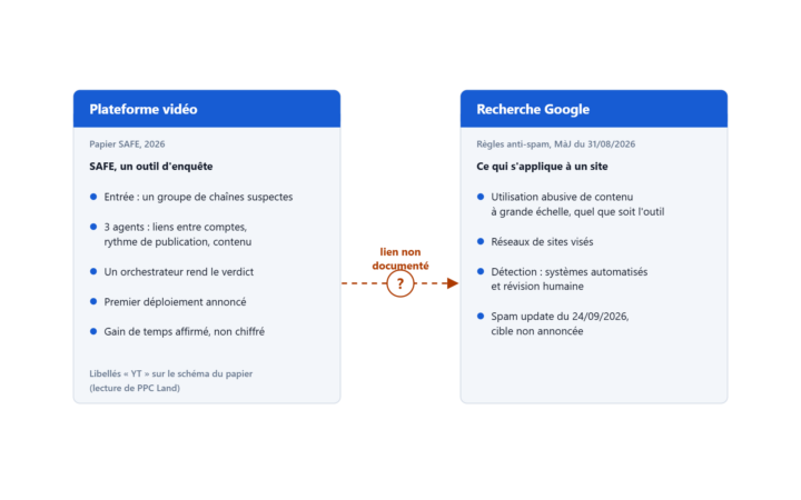 SAFE côté plateforme vidéo, règles anti-spam côté recherche Google : aucun lien documenté entre les deux